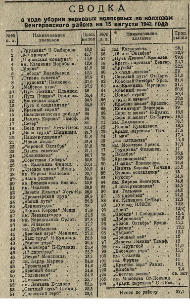 svodka_po_kolhozam_na_19_avgusta_1942_goda_3.jpg
