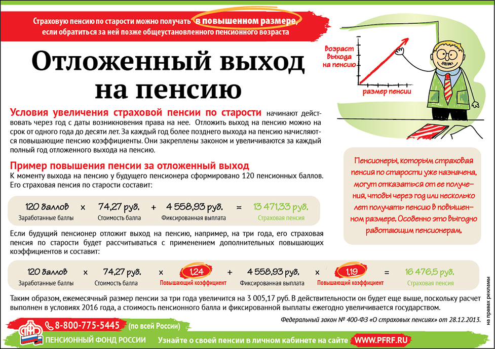 Www карта онлайн рф пенсионерам